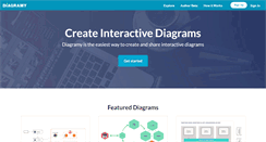 Desktop Screenshot of diagramy.com